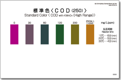 パックテスト標準色 5枚組 COD(250)